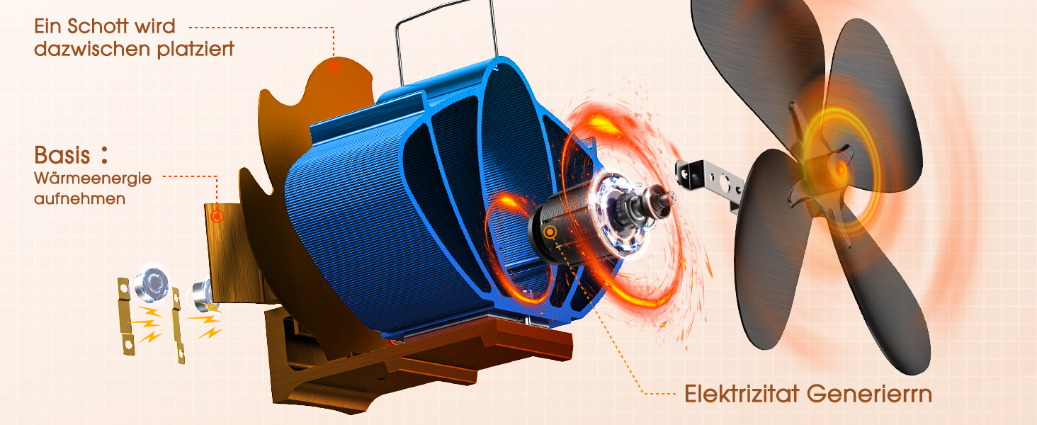 Ventilador para chimenea magnético